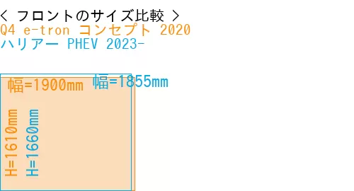 #Q4 e-tron コンセプト 2020 + ハリアー PHEV 2023-